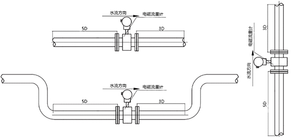 熱力流量監(jiān)測(cè)，流量計(jì)安裝圖