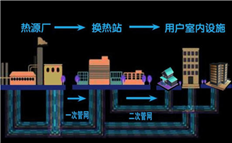 集中供暖倒計時，熱力公司應如何降低管理成本？